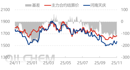 [隆众聚焦]：储备刚需集中入市，尿素价格连日上涨