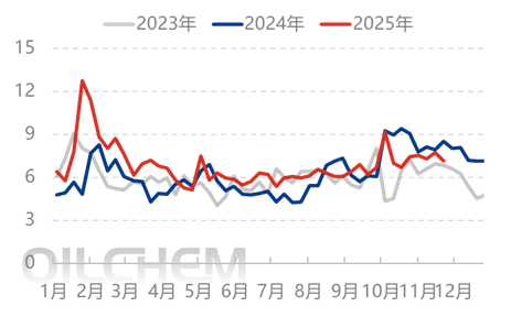 [隆众聚焦]：储备刚需集中入市，尿素价格连日上涨