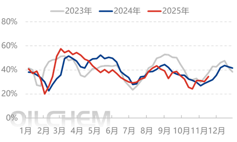 [隆众聚焦]：储备刚需集中入市，尿素价格连日上涨