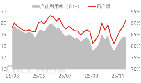 [隆众聚焦]：储备刚需集中入市，尿素价格连日上涨