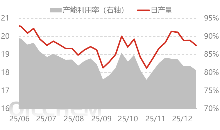 [隆众聚焦]：需求稳步推进，尿素价格中枢循序上行