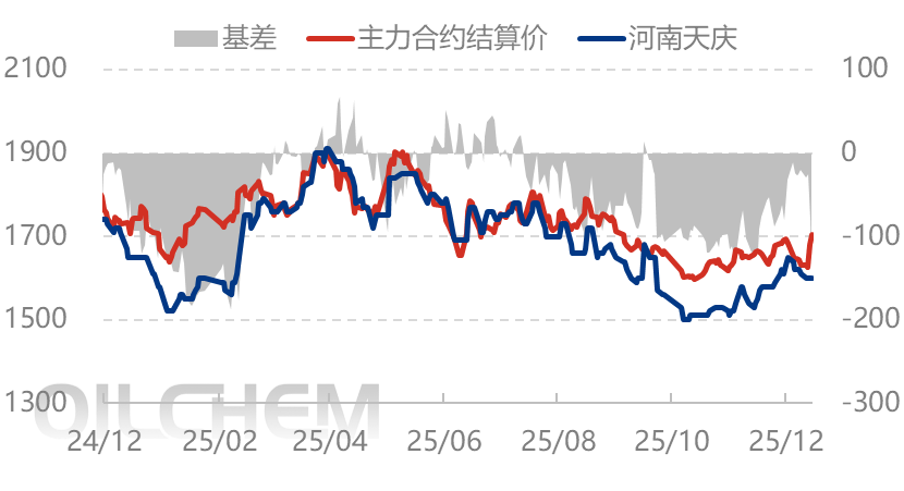 [隆众聚焦]：需求稳步推进，尿素价格中枢循序上行