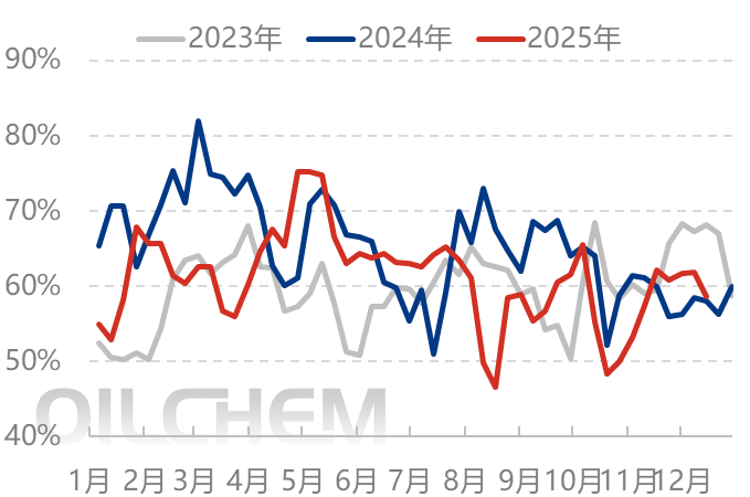 [隆众聚焦]：需求稳步推进，尿素价格中枢循序上行