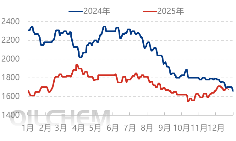 [隆众聚焦]：需求稳步推进，尿素价格中枢循序上行