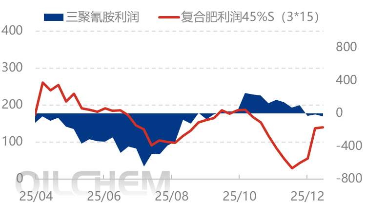[隆众聚焦]：需求稳步推进，尿素价格中枢循序上行