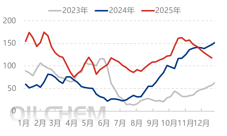 [隆众聚焦]：需求稳步推进，尿素价格中枢循序上行