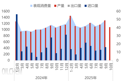[热点聚焦]：磷肥保供与矿山休采：磷矿石市场的“紧平衡”挑战