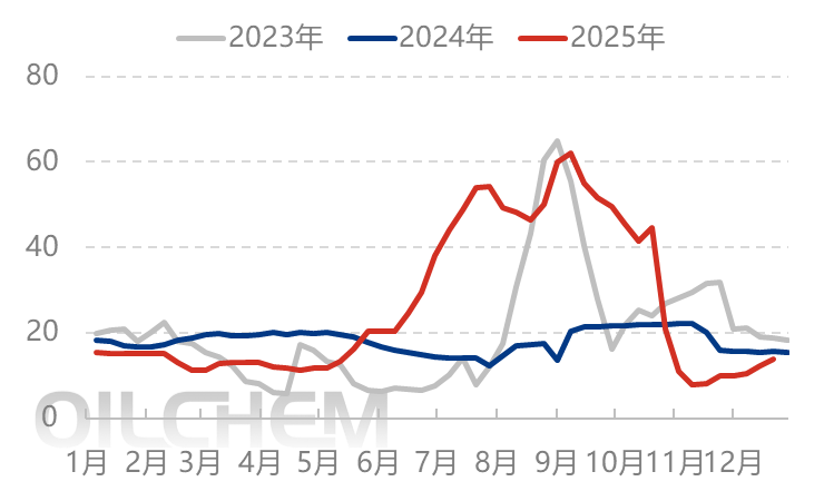[隆众聚焦]：需求稳步推进，尿素价格中枢循序上行