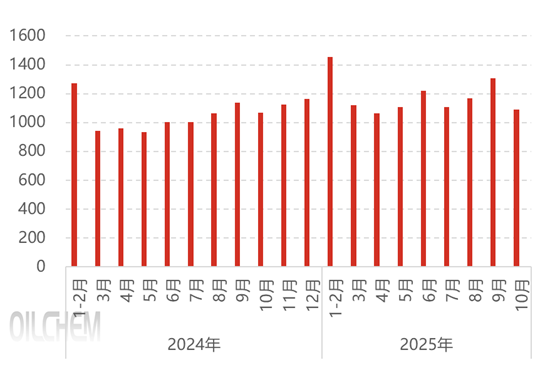 [热点聚焦]：磷肥保供与矿山休采：磷矿石市场的“紧平衡”挑战