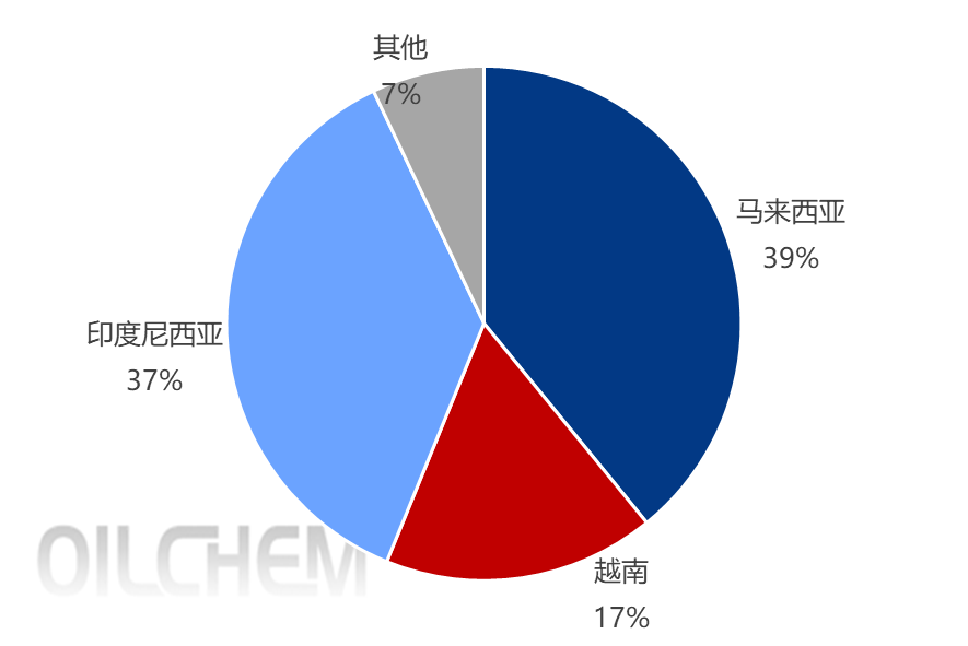 [隆众聚焦]：透过国内走势  看氯化铵出口的历史性跨越