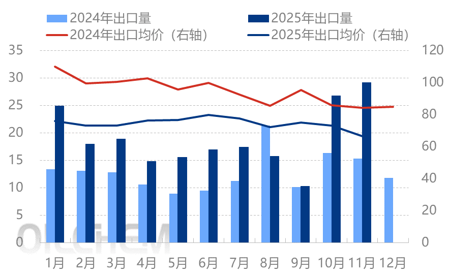 [隆众聚焦]：透过国内走势  看氯化铵出口的历史性跨越