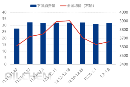 [隆众聚焦]：硫磺市场格局分化  国产降价与进口撑市博弈持续