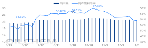 [隆众聚焦]：硫磺市场格局分化  国产降价与进口撑市博弈持续
