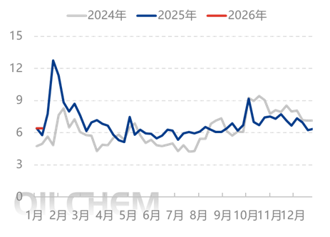 [隆众聚焦]：情绪引导下 尿素行情走高后转僵持