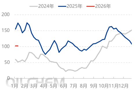 [隆众聚焦]：情绪引导下 尿素行情走高后转僵持