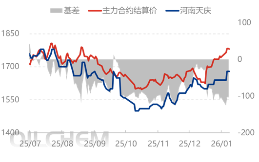[隆众聚焦]：情绪引导下 尿素行情走高后转僵持