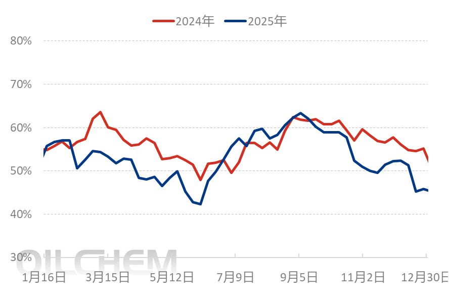 [隆众聚焦]：政策持续加码，筑牢磷酸二铵市场保供防线