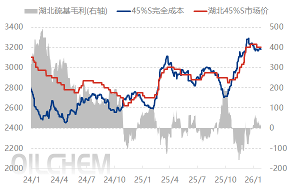 [隆众聚焦]：复合肥冬储市场的变与不变——供需聚焦