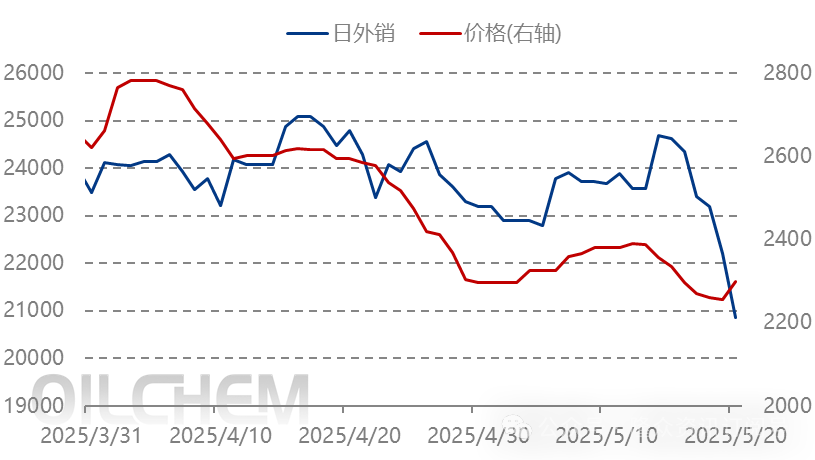 [隆众聚焦]：供应骤减，氨市立即反弹