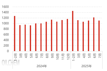 [隆众聚焦]：供需基本匹配，，磷矿石市场走稳为主
