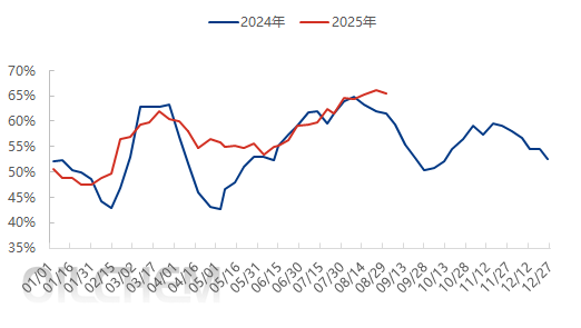 【隆众焦点】：磷酸一铵新价突袭！