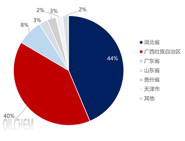 [隆众聚焦]：2025年磷矿石进口同比下滑17%