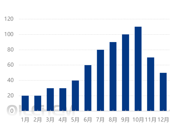 [隆众聚焦]：政策调控与全球需求双轮驱动  尿素出口2025年近500万吨