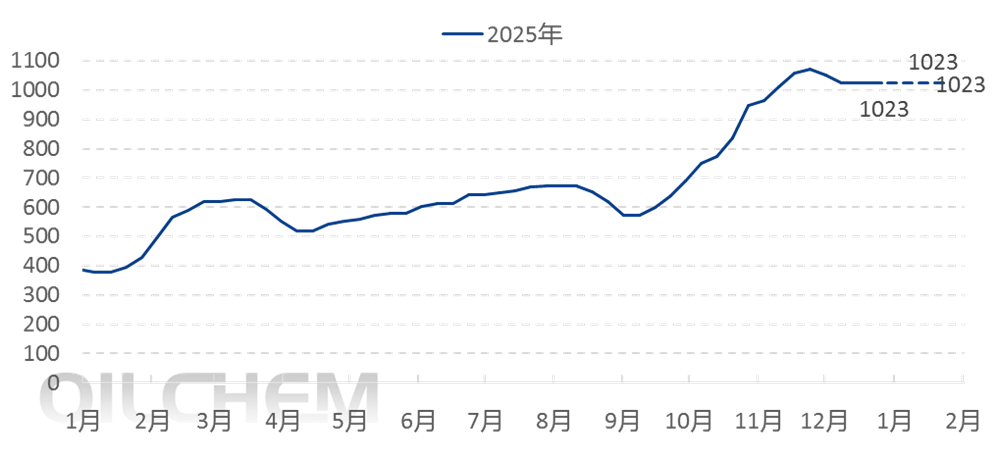 [隆众聚焦]：2026年硫酸市场成本高位博弈，需求分化