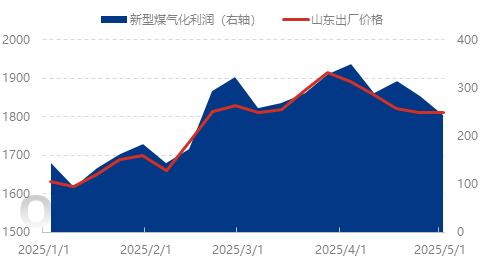 [五一專題]： 2025年尿素市場五一節后預測
