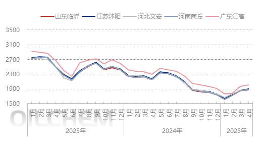 [五一專題]： 2025年尿素市場五一節后預測