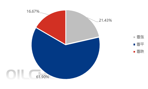 [五一專題]： 2025年尿素市場五一節后預測