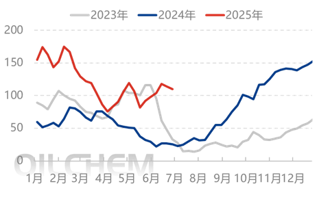 [隆众聚焦]：消息基本面作用 尿素行情频繁波动