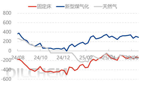 [隆众聚焦]：消息基本面作用 尿素行情频繁波动