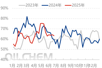 [隆众聚焦]：消息基本面作用 尿素行情频繁波动