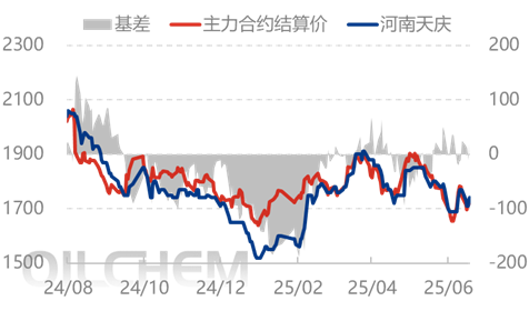 [隆众聚焦]：消息基本面作用 尿素行情频繁波动