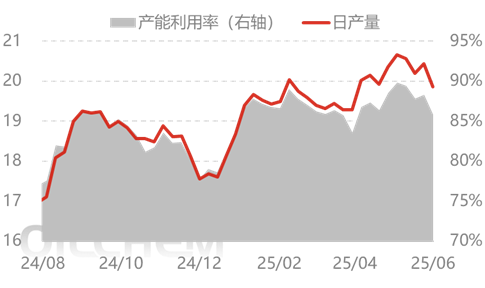 [隆众聚焦]：消息基本面作用 尿素行情频繁波动