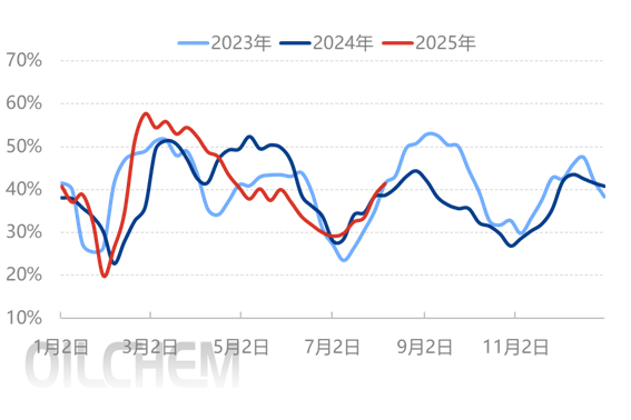 [隆众聚焦]：复合肥市场：成本托底与延后需求压制中