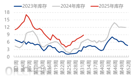 [隆众聚焦]：现实不及预期 尿素持续走低