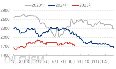 [隆众聚焦]：现实不及预期 尿素持续走低