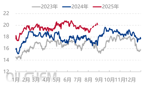 [隆众聚焦]：现实不及预期 尿素持续走低