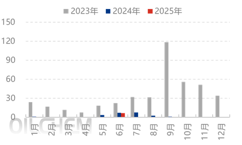 [隆众聚焦]：现实不及预期 尿素持续走低