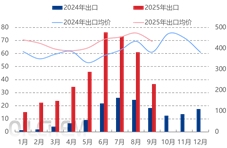 [¡ھ۽]2025-2026긴ϷʶгӰԤ