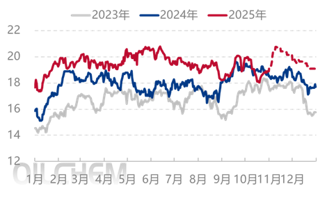 [隆众聚焦]：四季度国内尿素供应预期