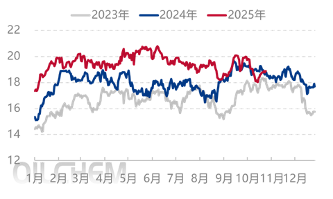 [隆众聚焦]：四季度国内尿素供应预期