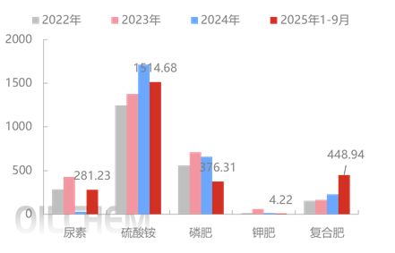 [¡ھ۽]2025-2026긴ϷʶгӰԤ