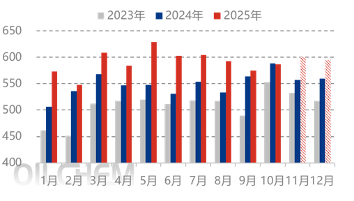 [隆众聚焦]：四季度国内尿素供应预期