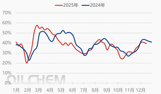 【隆众焦点】：多重因素交织下  磷酸一铵市场走势探析