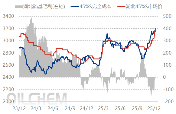 [隆众聚焦]：复合肥市场暂且观望 等待有效因素引导
