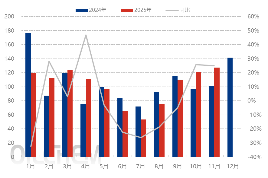 [隆众聚焦]：钾肥进口量持续增加