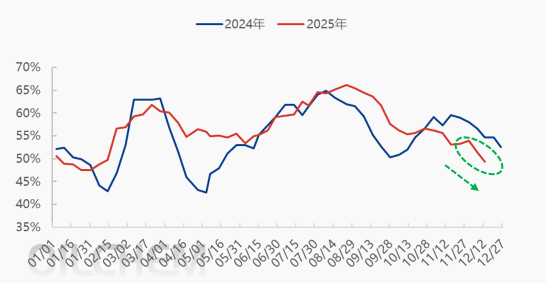 【隆众焦点】：多重因素交织下  磷酸一铵市场走势探析